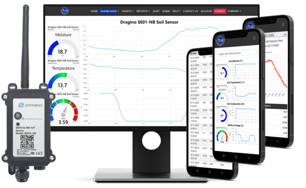 Software di monitoraggio e dispositivi